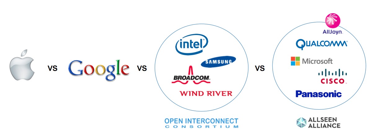 IoT Standards - companies overview